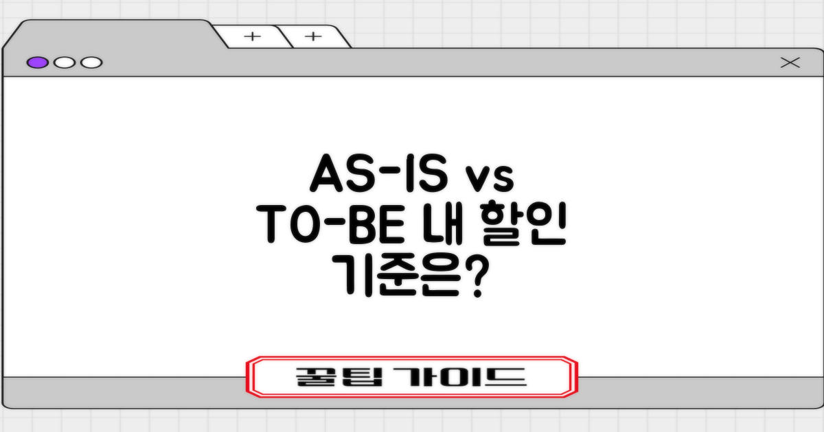 현행 vs 희망: 할인 기준은?