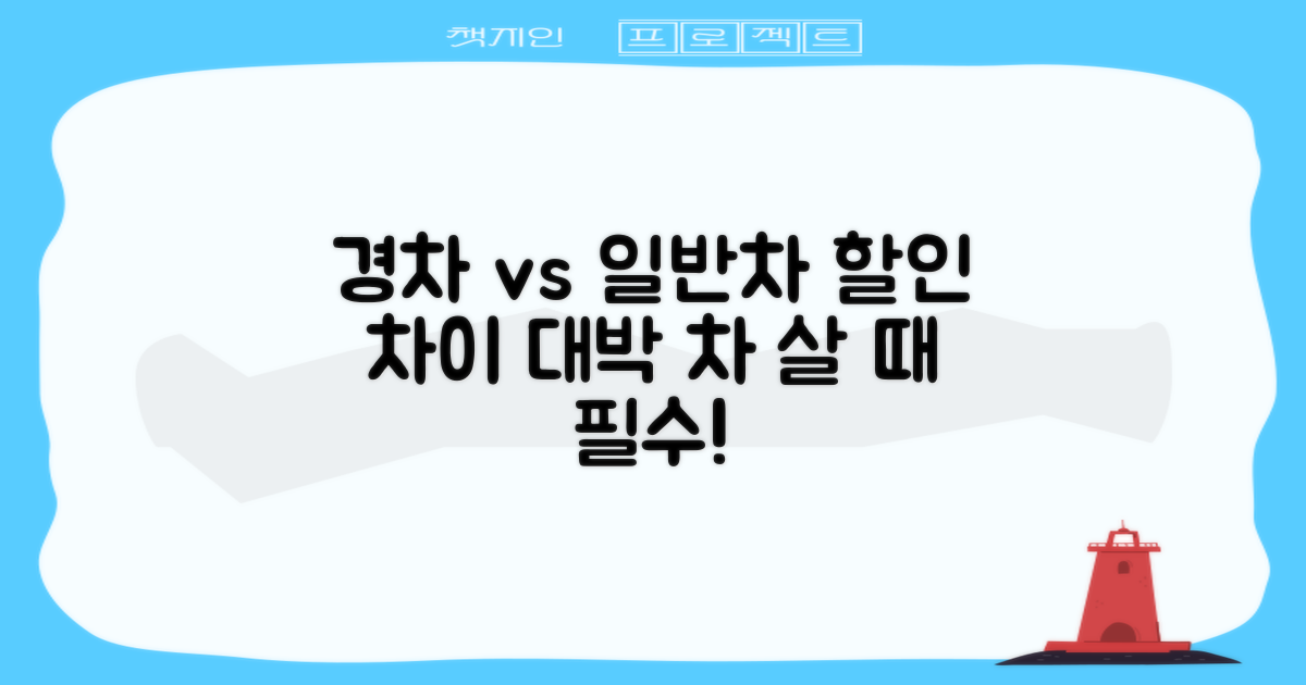 경차 vs 일반차 할인 차이