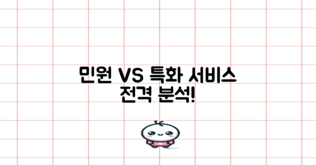주요 민원 vs 특화 서비스
