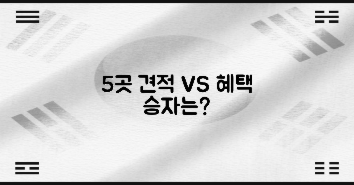 5곳 견적 vs 제공 혜택
